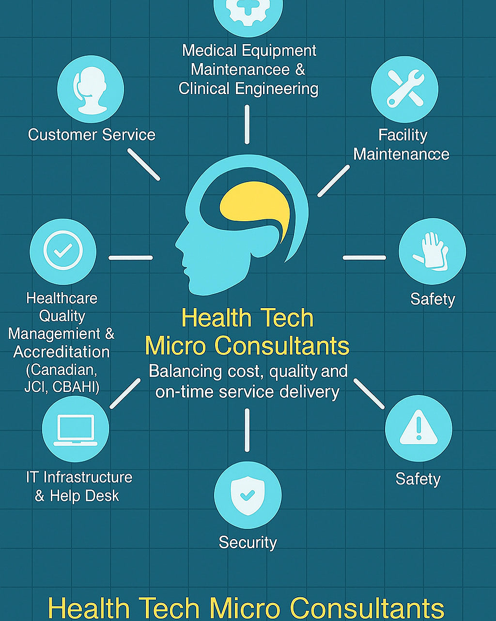 Micro Consultancy& Coaching